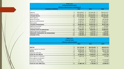 GANANCIA (PERDIDA)
2016
2017
2018
ingresos  
 $        342.610.017  $        377.554.782  $            444.515.277 
costo de