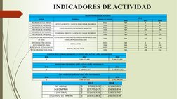 INDICADORES DE ACTIVIDAD
2017
2018
INV INICIAL 
97.852.045
$          
121.665.429
$        
(+)COMPRAS
227.725.247
$