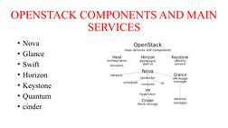 OPENSTACK COMPONENTS AND MAIN 
SERVICES
• Nova
• Glance
• Swift
• Horizon
• Keystone
• Quantum
• cinder
