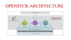 OPENSTCK-ARCHITECTURE
