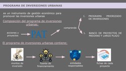 PROGRAMA DE INVERSIONES URBANAS
es un instrumento de gestión económico para 
promover las inversiones urbanas
Composición del