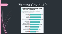 Vacuna Covid -19
