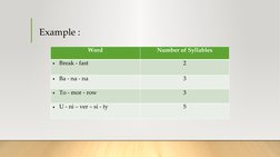 Example : 
Word
Number of Syllables
• Break - fast
2
• Ba - na - na
3
• To - mor - row
3
• U - ni – ver – si - ty
5
