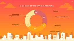 6. EL CONVENIO DE VIENA PROPONE 
10
Cooperación 
intergubernamental
.
Vigilancia
Orientación 
01 
02 
04 
06 
03 
05 
Investi