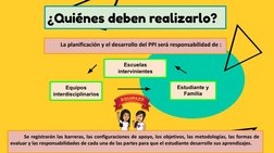 ¿Quiénes deben realizarlo?
Se registrarán las barreras, las configuraciones de apoyo, los objetivos, las metodologías, las fo