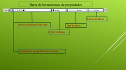 Barra de herramientas de propiedades
Administrar propiedades de las capas
Grosor de líneas
Tipo de líneas
Color de líneas
Act
