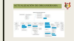 ACTUALIZACIÓN DE ORGANIGRAMA
