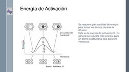 Energía de Activación 
Se requiere gran cantidad de energía 
para forzar los átomos durante la 
difusión.
Esta es la energía