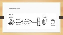 Understanding of API
