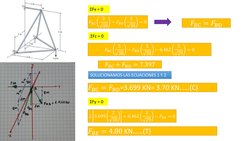 ΣFx = 0      
𝐹BC
3
38
−𝐹BD
3
38
= 0
ΣFz = 0      
SOLUCIONAMOS LAS ECUACIONES 1 Y 2
𝐹BC = 𝐹BD
𝐹BC
5
38
−𝐹BD
5
38
−6.46