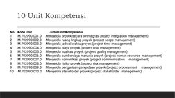 10 Unit Kompetensi
No
Kode Unit
Judul Unit Kompetensi
1
M.702090.001.0 
Mengelola proyek secara terintegrasi project integrat