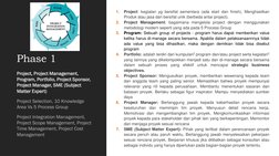 Phase 1
1.
Project: kegiatan yg bersifat sementara (ada start dan finish), Menghasilkan
Produk atau jasa dan bersifat unik (b