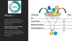 Phase 1
Project, Project Management, 
Program, Portfolio, Project Sponsor, 
Project Manager, SME (Subject 
Matter Expert)
Pro