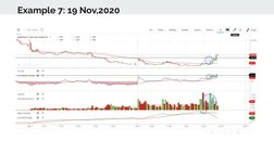 Example 7: 19 Nov,2020
