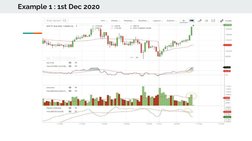 Example 1 : 1st Dec 2020
