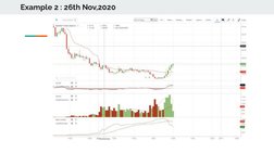 Example 2 : 26th Nov,2020
