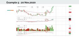 Example 5 : 20 Nov,2020
