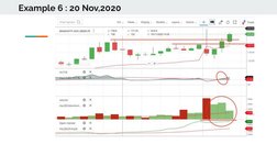 Example 6 : 20 Nov,2020
