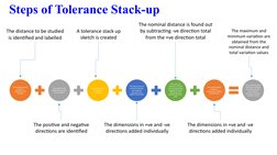 Tolerance Stack-Up Analysis Guide | PDF | Engineering Tolerance ...