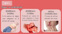 HEMORRAGIA 
INTERNA:
Es la ruptura de algún
vaso sanguíneo en el
interior del cuerpo.
HERIDAS 
EXTERIORIZADAS: 
A través de o