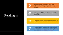 Reading is
characterized as a cognitive cycle that 
includes interpreting images to show up at 
meaning.
to comprehend the co
