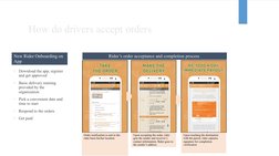 How do drivers accept orders
•
Download the app, register 
and get approved
•
Basic delivery training 
provided by the 
organ