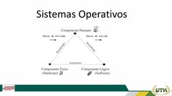 Sistemas Operativos
