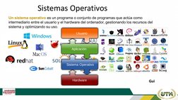Sistemas Operativos
Un sistema operativo es un programa o conjunto de programas que actúa como 
intermediario entre el usuari