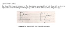 (d) Given x(t)= 2r(t-2)
The signal 2r(t-2) can be obtained by first drawing the ramp signal 2r(t) with slope of 2 as shown in