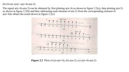 (b) Given x(n)= u(n+4)-u(n-2)
The signal u(n+4)-u(n-2) can be obtained by first plotting u(n+4) as shown in figure 2.2(a), th