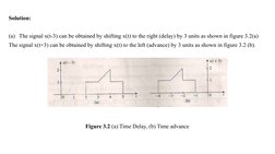 Solution:
(a) The signal x(t-3) can be obtained by shifting x(t) to the right (delay) by 3 units as shown in figure 3.2(a)
Th