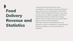 Food
Delivery
Revenue and
Statistics
The past few years has also seen more
consolidation, as the larger businesses attempt to