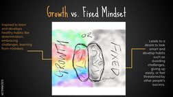 SLIDESMANIA.COM
Growth vs. Fixed Mindset
Inspired to learn 
and develops 
healthy habits like 
determination, 
embracing 
cha