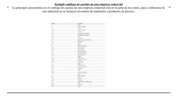 Número
Descripción
1
Activo
11
Activos Corrientes
11-10
Efectivo
11-20
Cuentas por Cobrar
11-30
Inventario
11-40
Gastos Pagad