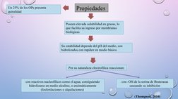 Propiedades 
Poseen elevada solubilidad en grasas, lo 
que facilita su ingreso por membranas 
biológicas
Su estabilidad depen
