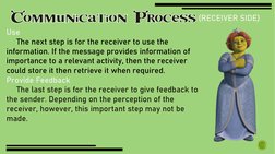 Communication Process
(RECEIVER SIDE)
Use
The next step is for the receiver to use the 
information. If the message provides