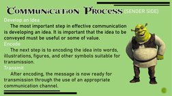 Communication Process
(SENDER SIDE)
Develop an Idea
The most important step in effective communication 
is developing an idea