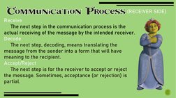 Communication Process
(RECEIVER SIDE)
Receive
The next step in the communication process is the 
actual receiving of the mess