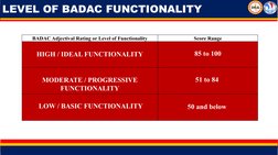BADAC and BPOC Functionality Audit Guide | PDF | Audit