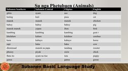 Subanen Language Basics and Translations | PDF | Cooking, Food & Wine ...