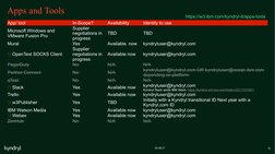 10
04.08.21
Apps and Tools
App/ tool
In-Scope?
Availability
Identity to use
Microsoft Windows and 
VMware Fusion Pro 
Supplie