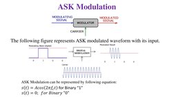 Comparison of ASK, FSK, and PSK Modulation | PDF | Modulation | Computing