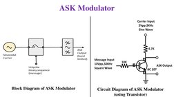 Comparison of ASK, FSK, and PSK Modulation | PDF | Modulation | Computing