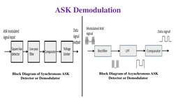 Comparison of ASK, FSK, and PSK Modulation | PDF | Modulation | Computing