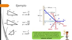 Ejemplo
En este caso las direcciones de las fuerzas se 
están dando con respecto a los triángulos 
que las componen.  Por la