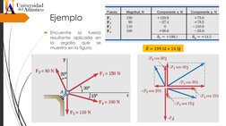 Ejemplo
Encuentre
la
fuerza
resultante aplicada en
la
argolla
que
se
muestra en la figura.
𝑅= 199.1 Ƹ𝒊+ 14.3 Ƹ𝒋
