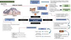LA HISTORIA ALREDEDOR 
DEL ÉXODO
Narra la salida de los israelitas, de Egipto y su llegada
a las montañas del Sinaí, debido a