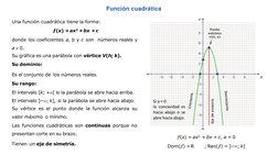 Una función cuadrática tiene la forma:
ƒ(x) =ax2 +bx +c
donde los coeficientes a, b y c son
números reales y
a 0.
Su gráfica