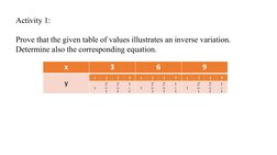 Activity 1:
Prove that the given table of values illustrates an inverse variation. 
Determine also the corresponding equation