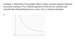 Example 1: Determine if the graph, table of values, and the equation illustrate 
an inverse variation. If so, find an equatio